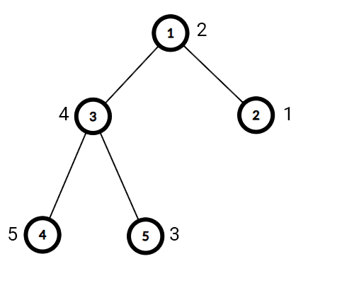 tree-example