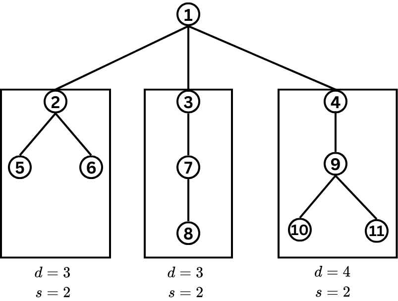 tree-example